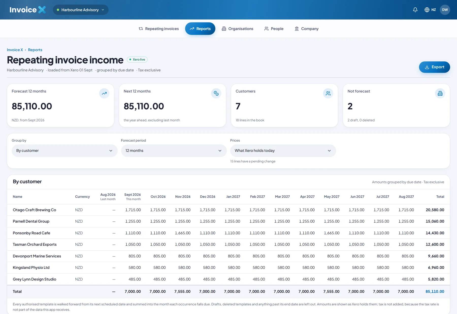 Invoice X — The forward view of repeating revenue Xero doesn't give you.